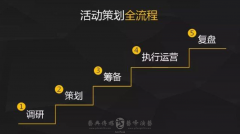 策劃一場朋友圈活動的五個關鍵步驟