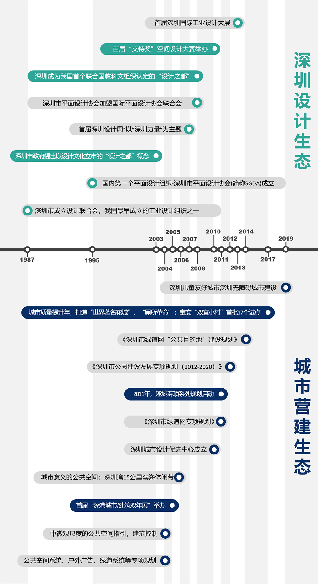 從深圳速度和深圳質(zhì)量到深圳設(shè)計(jì)-圖2