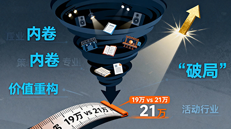 活動(dòng)行業(yè)價(jià)格內(nèi)卷何時(shí)興起？