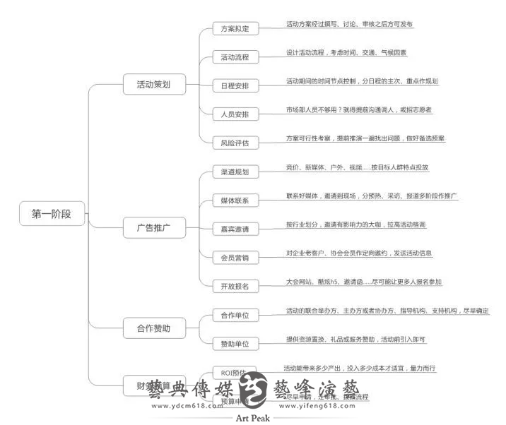 活動策劃思路1