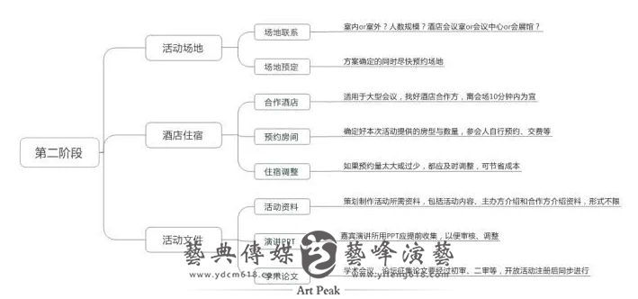 活動策劃思路2