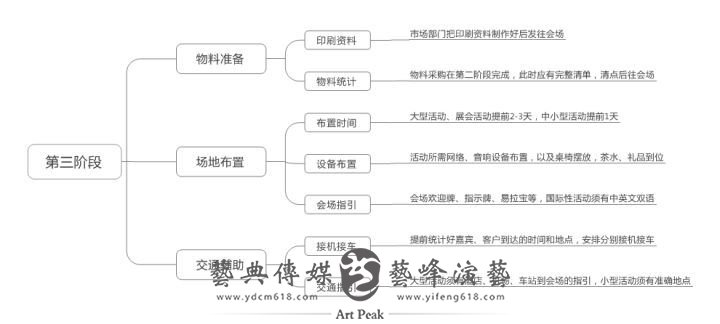 活動策劃思路3