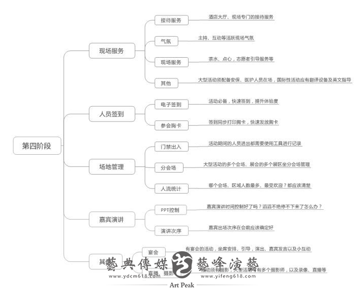 活動策劃思路4