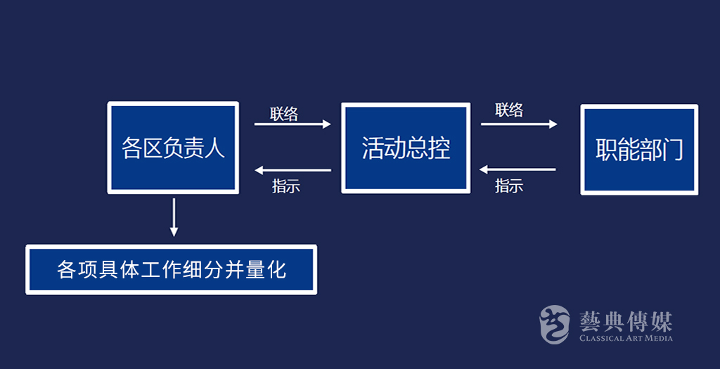 深圳活動(dòng)策劃公司怎樣做好開業(yè)慶典圖2